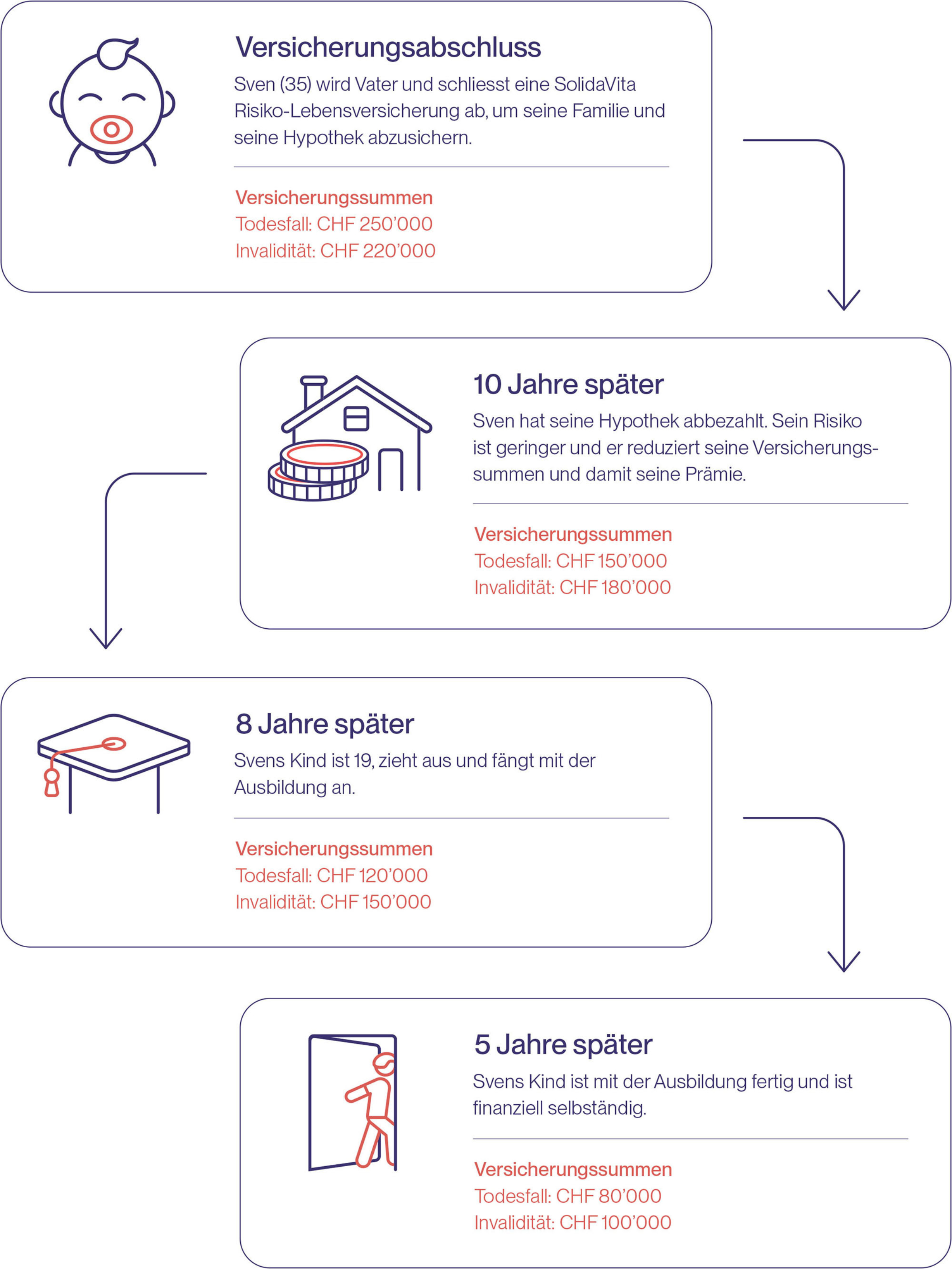 Infografik Passende Sicherheit 01