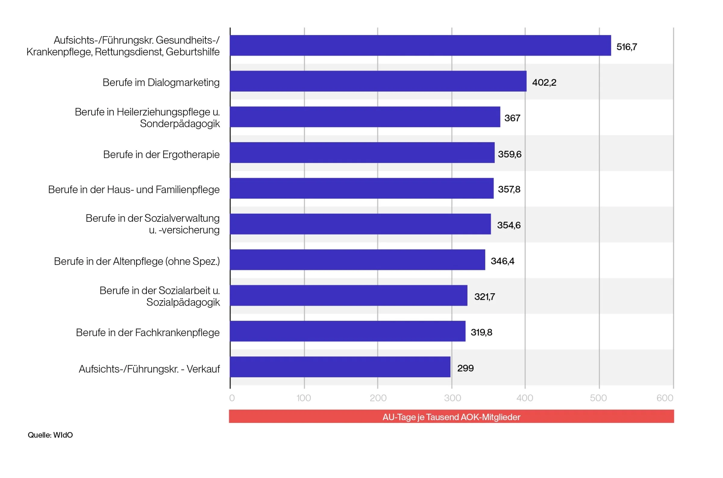Infograph burnout V01 MH